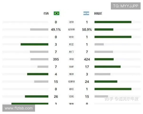 2026南美预选赛各队表现分析与未来晋级前景预测