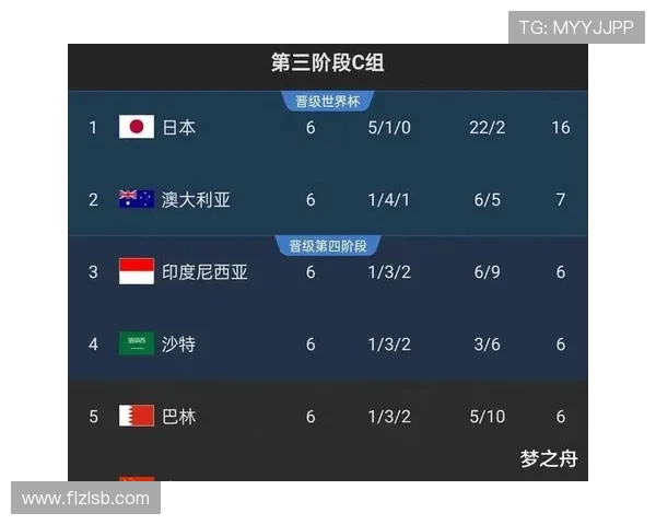 2026年世界杯赛程曝光 熬夜观看是否值得 一起分析最佳观赛时机 2026年世界杯赛程曝光 熬夜观看是否值得 一起分析最佳观赛时机